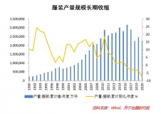 告別「爆款邏輯」，服飾品牌想長青要拼內(nèi)功